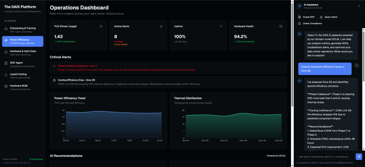 DAIX Platform Interface