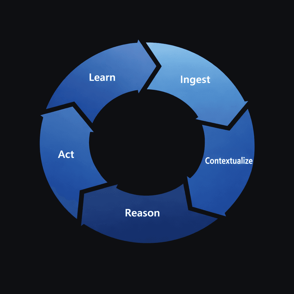 How DAIX Operates