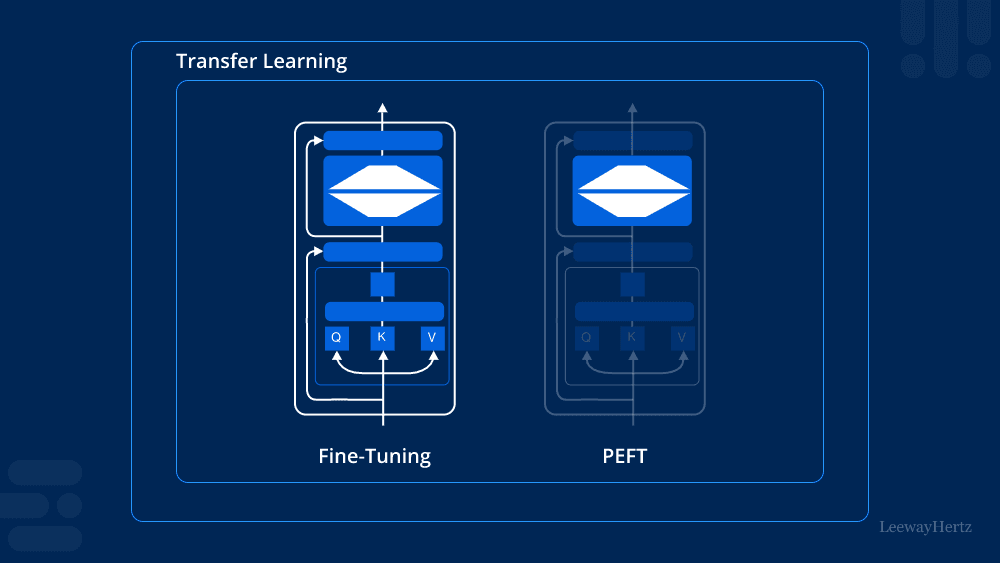Reduce Infrastructure Demands with Parameter-Efficient Fine-Tuning (PEFT)
